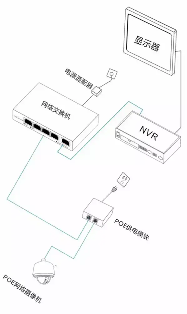 监控取电方案