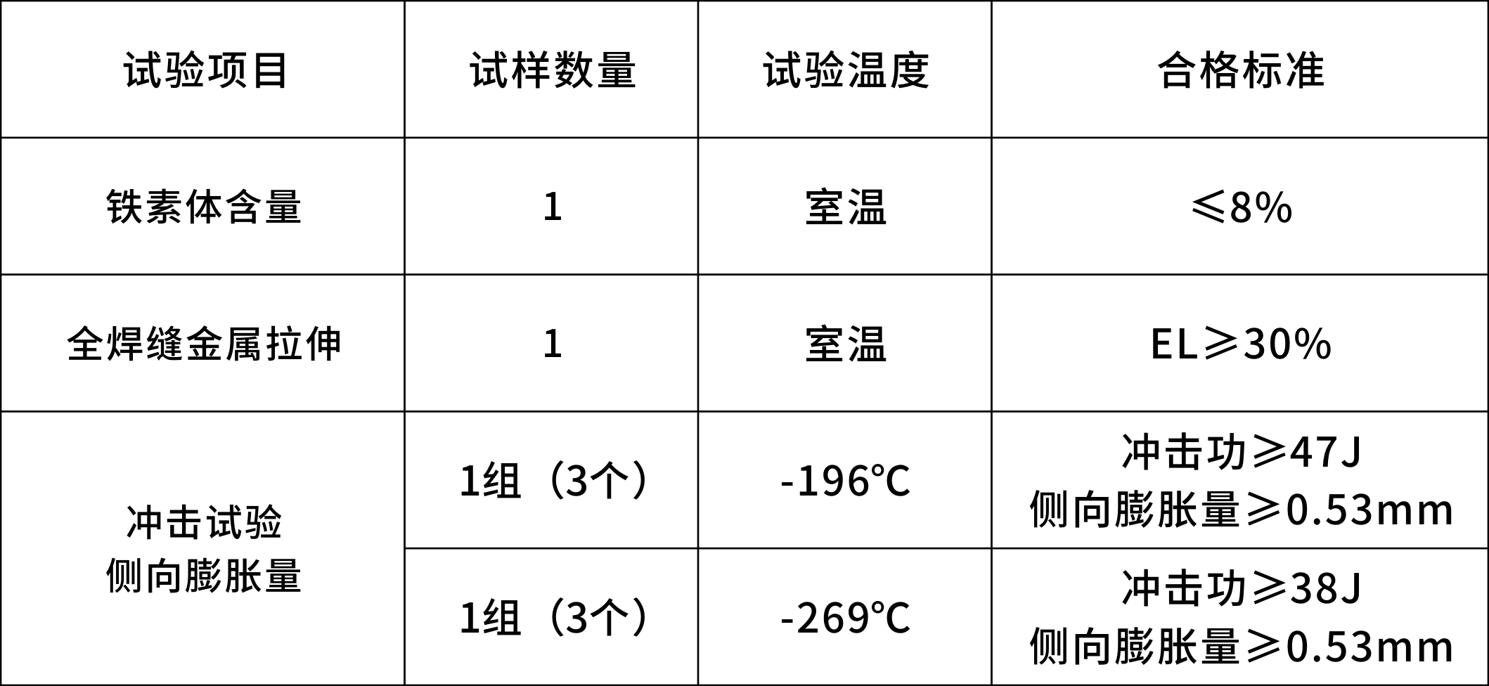 包装冲击试验标准