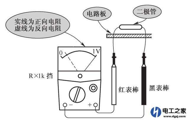 电阻管怎么测量好坏