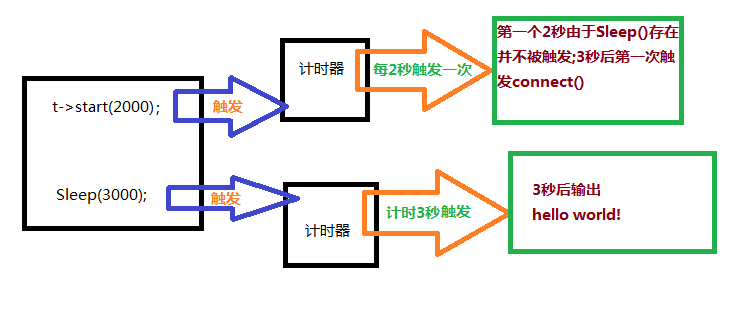 计时器工作方式2