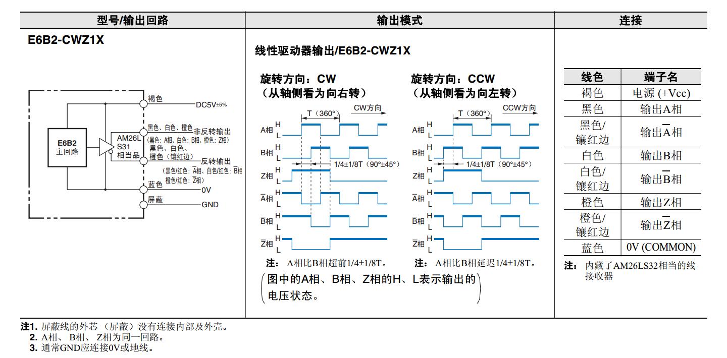 装订机与编码器接线图