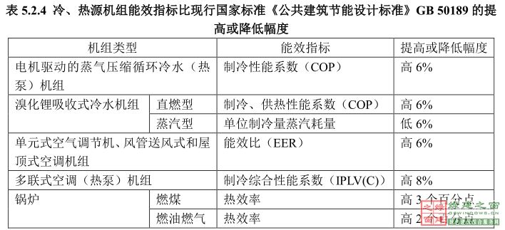 节能标准和热工规范的区别及联系