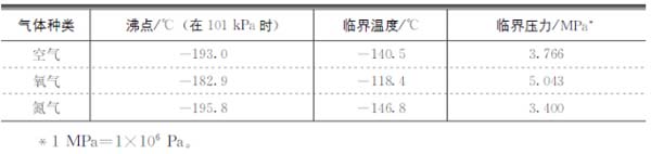 如何判定真空凝固性试样含气量多少?