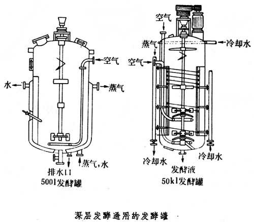 发酵罐是什么