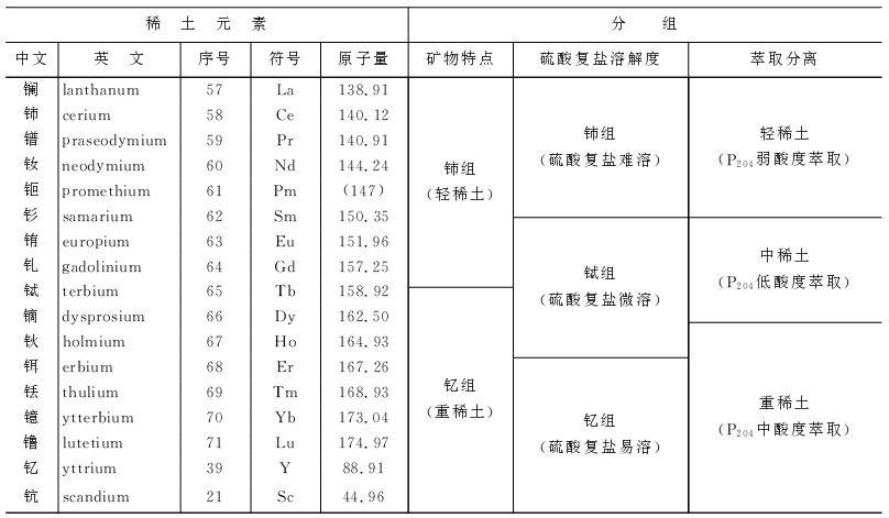 稀土检测标准