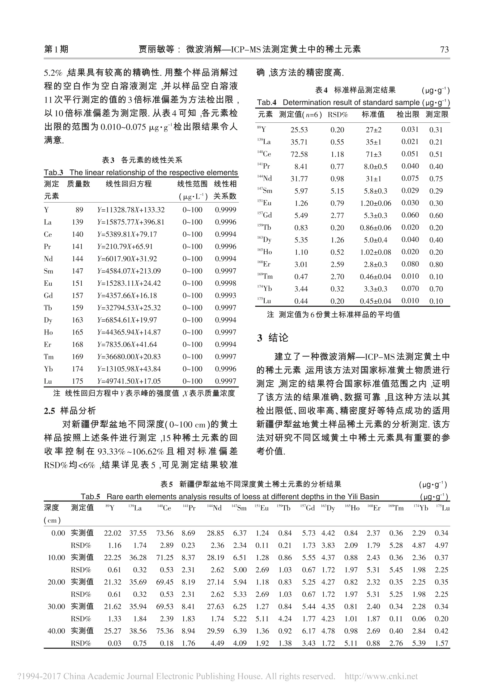 稀土浓度测试方法