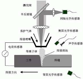 聚光灯与布艺包与碰焊机结构区别是什么