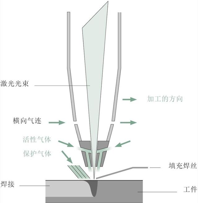 聚光灯与布艺包与碰焊机结构区别是什么