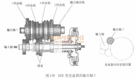 变速器齿轮结构图