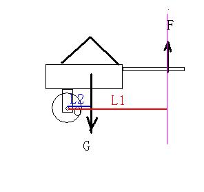 手推车的杠杆原理