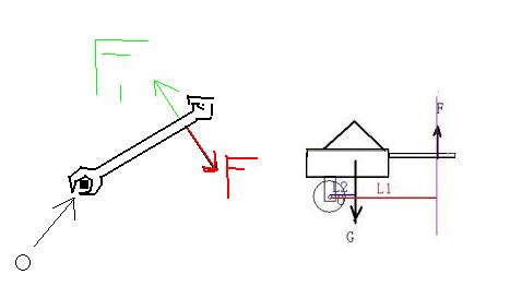 手推车是什么杠杆?