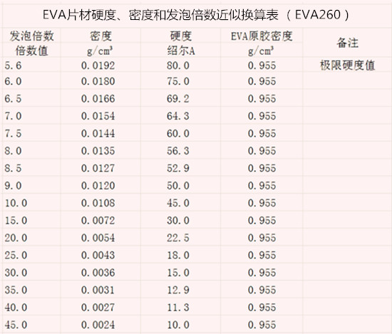 eva硬度65有多硬