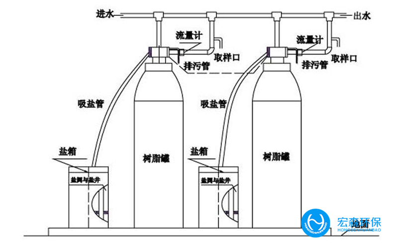 锅炉用软化水设备工作原理