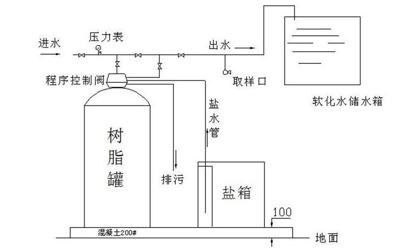 锅炉用软化水设备工作原理