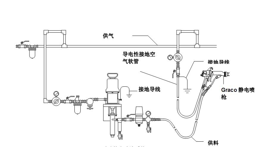 静电喷涂气管接图图