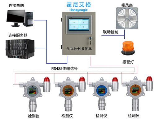 红岩与氢气检测设备有关系吗