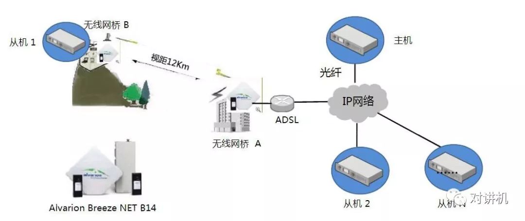 网桥与光纤哪个好用