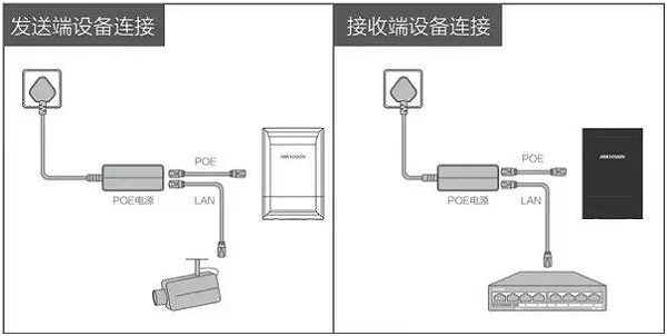 网桥与网桥之间怎么连接