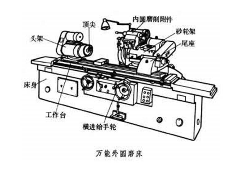万能磨床的使用方法