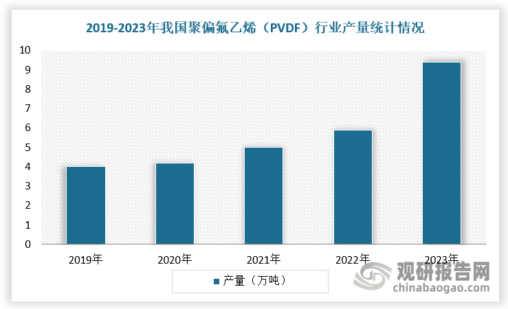 氟塑料市场分析