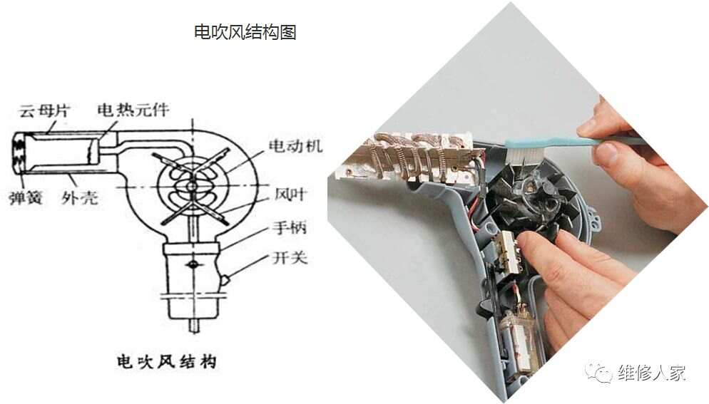 家用电吹风的工作原理及维修