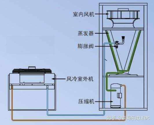 电吹风与精密空调工作原理讲解