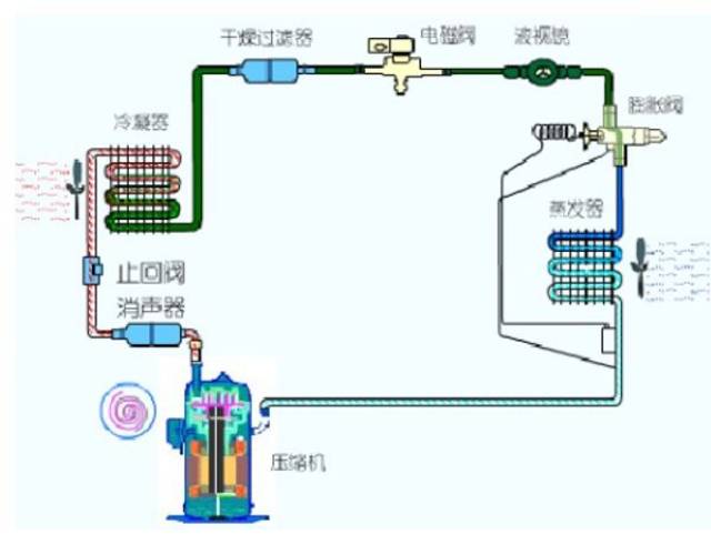 电吹风与精密空调工作原理讲解图