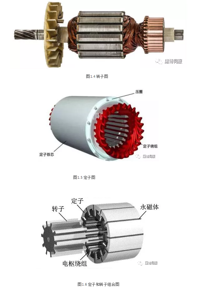 伺服电机的转子是什么材料