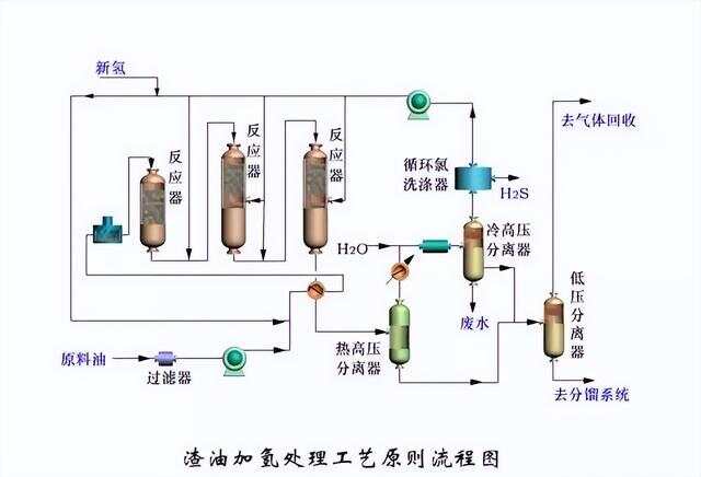 渣油制氢工艺介绍