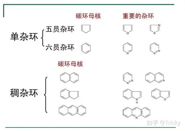 石雕与杂环化合物分为哪两大类型