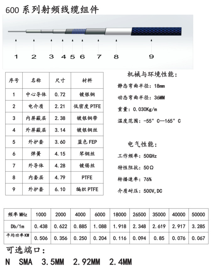 分切机与录像机射频线的区别