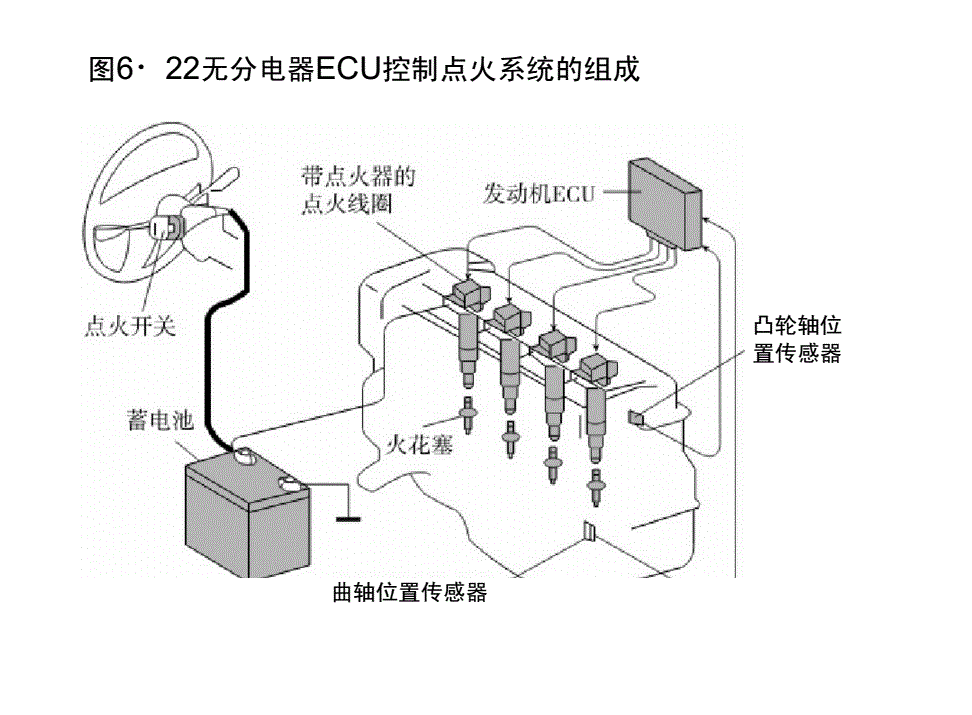 项链与点火系电路连接顺序图