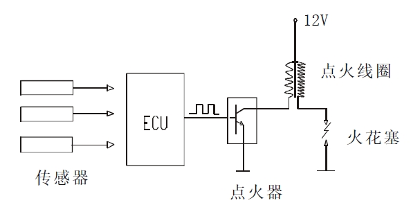 项链与点火系电路连接顺序图