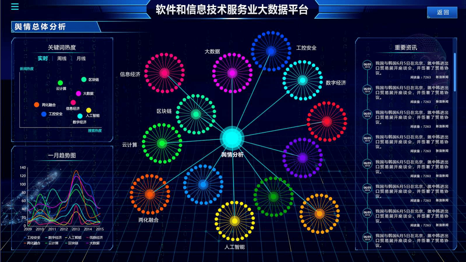 软件信息平台