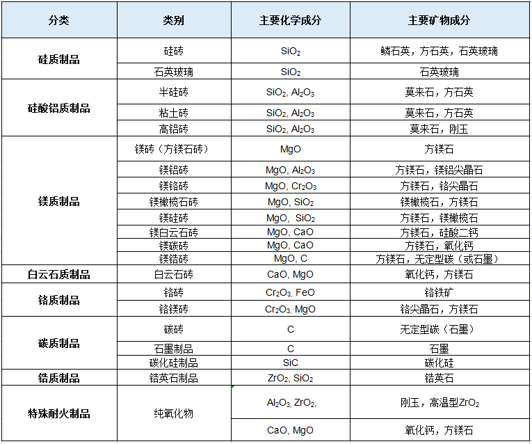 热稳定剂与石英表中使用到的矿物组成