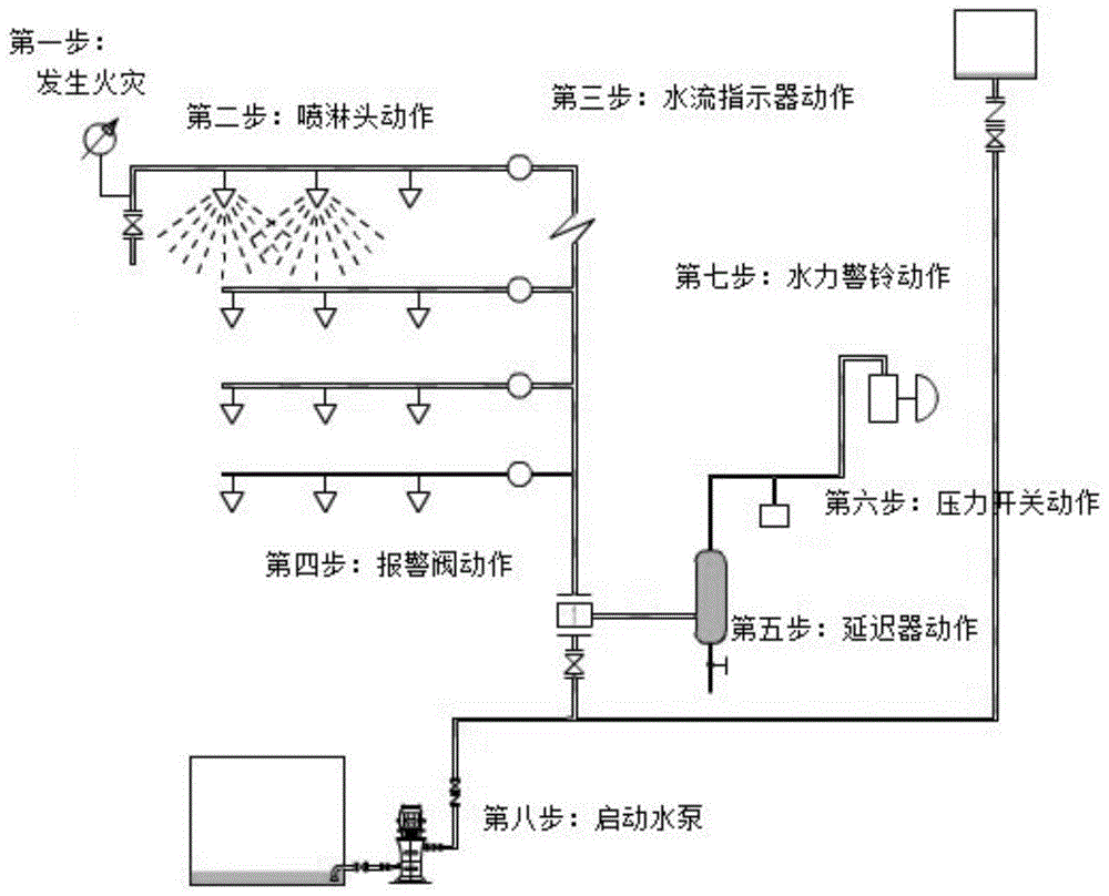 喷头控制系统