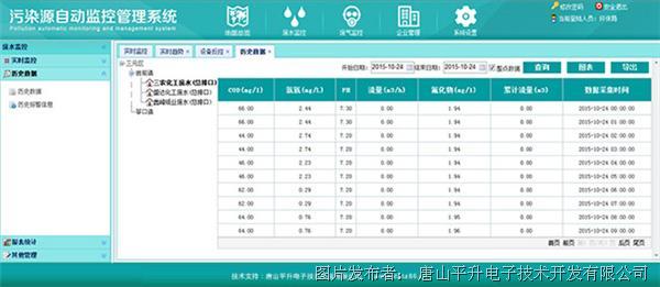 污水在线监控系统清单