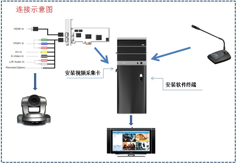 冲版机与视频采集卡的工作原理区别