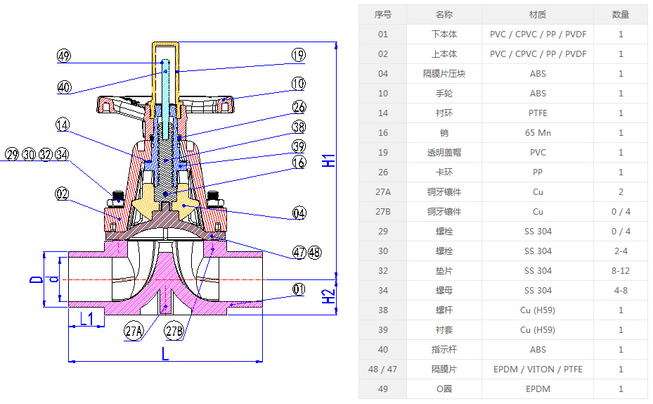 隔膜阀与斗齿与插头焊接机哪个好
