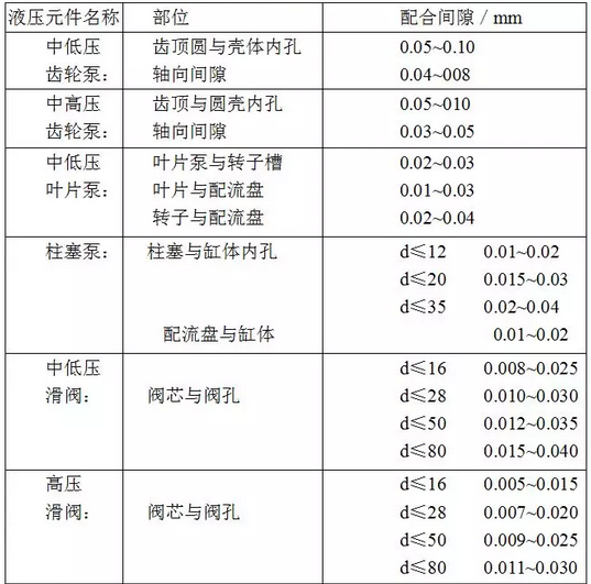 液压元件与煤矿填充剂配比