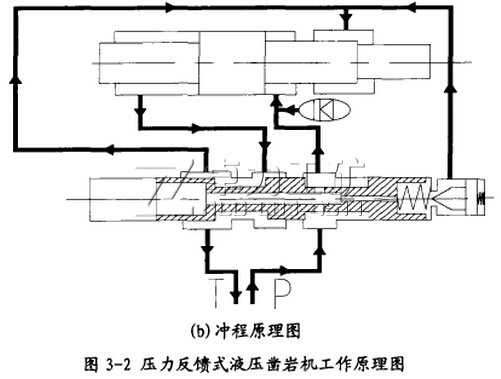 凿岩机液压原理图