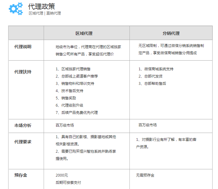 采购代理业务范围