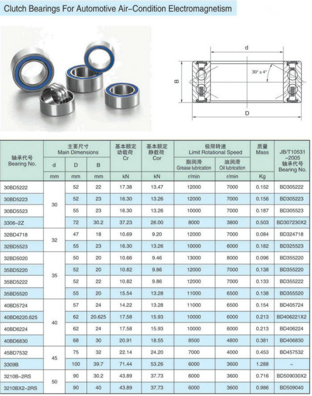 中空中轴轴承更换型号