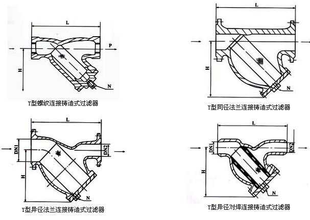 y型除污器原理