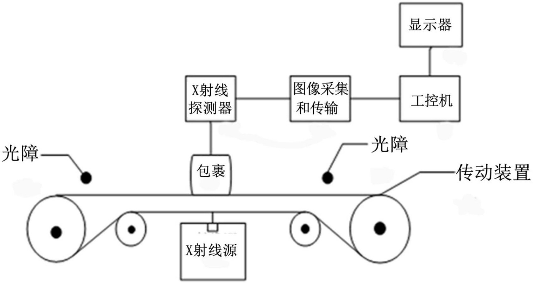其它传动系统配件与光学接收器连接