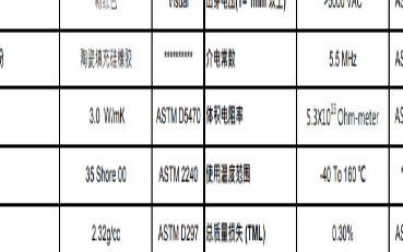 led显示屏节能环保名录