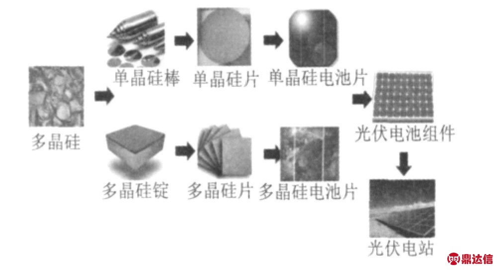 晶体硅片制备太阳能电池片的工艺步骤