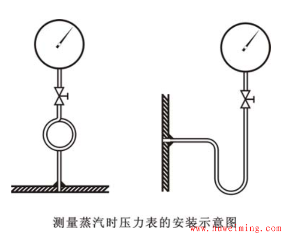压力表的安装要求及规范