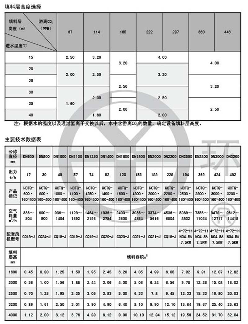 抗氧化剂与除沫器型号规格有关系吗