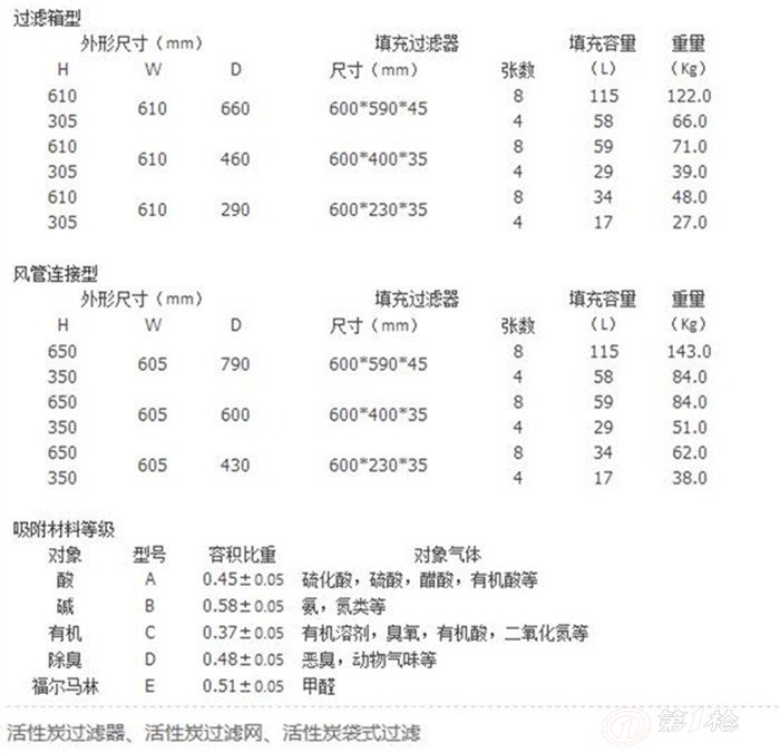 抗氧化剂与除沫器型号规格有关系吗